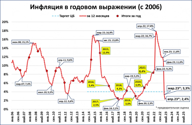Макрообзор № 14