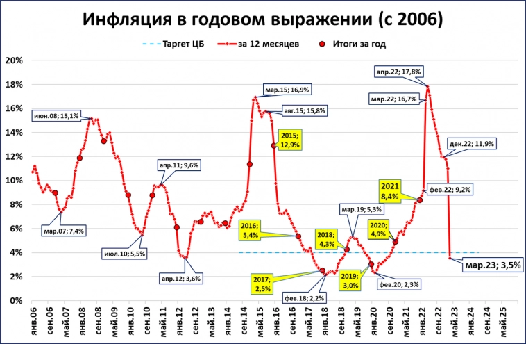 Макрообзор № 15