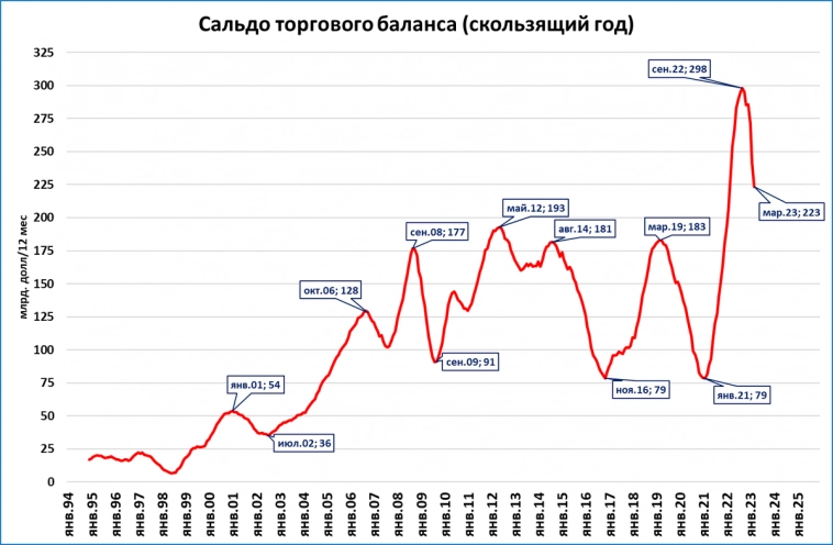 Макрообзор № 15