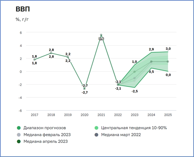 Участники опроса ЦБ и их скромный прогноз