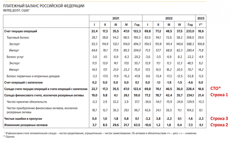 Центробанк -- творец оттока