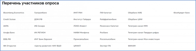 Участники опроса ЦБ и их скромный прогноз