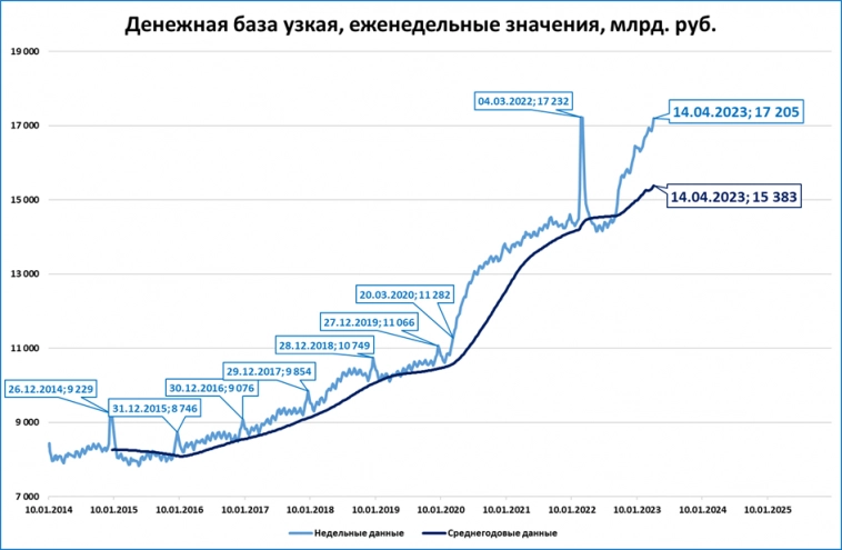 Макрообзор № 16 (2023)