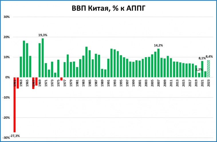 Макрообзор № 16 (2023)