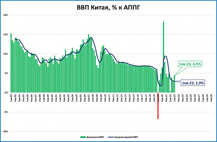 Макрообзор № 16 (2023)