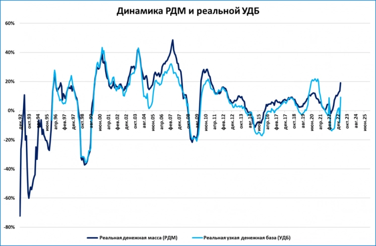 Макрообзор № 16 (2023)