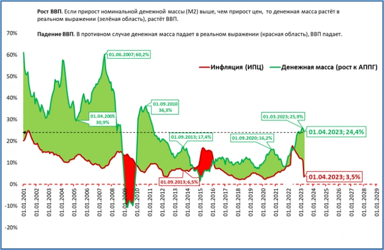 Макрообзор № 17 (2023)
