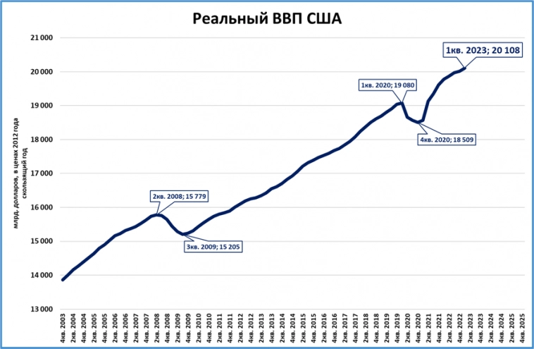 Макрообзор № 17 (2023)