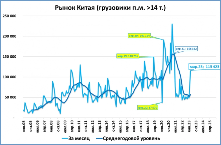Макрообзор № 17 (2023)