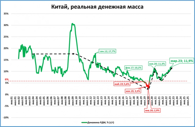 Макрообзор № 17 (2023)