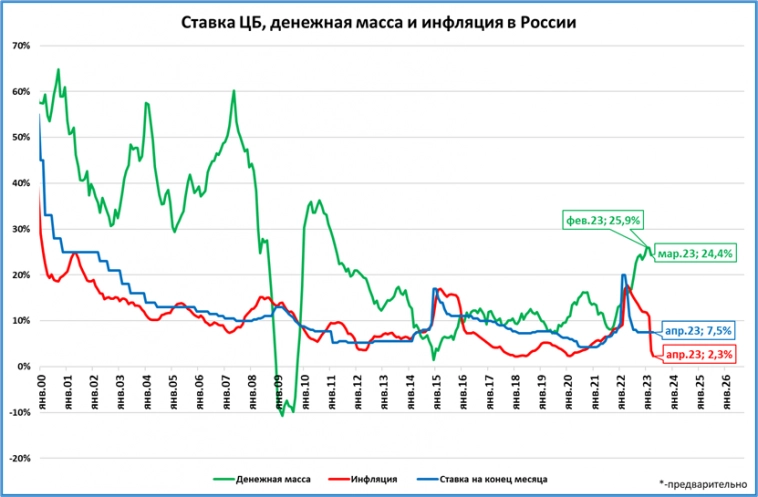 Макрообзор № 17 (2023)