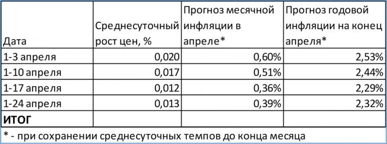 Макрообзор № 17 (2023)