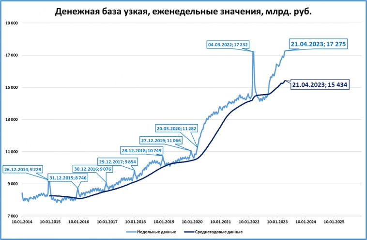 Макрообзор № 17 (2023)