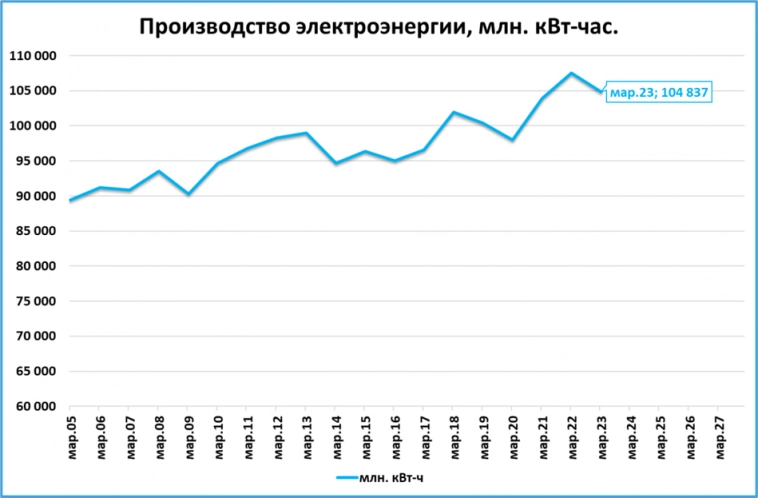 Макрообзор № 17 (2023)
