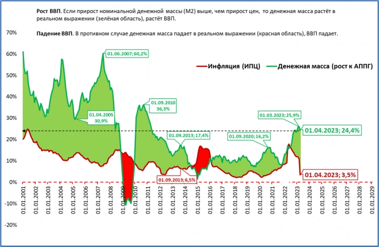 Макрообзор № 17 (2023)