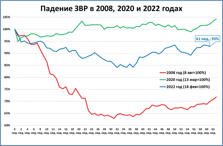 Макрообзор № 17 (2023)