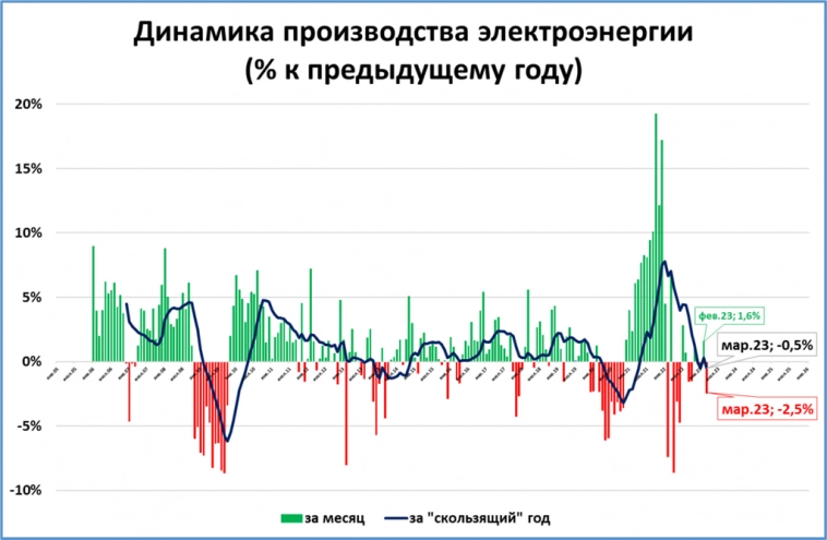 Макрообзор № 17 (2023)