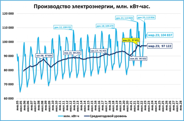 Макрообзор № 17 (2023)