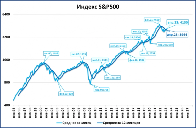 Экспресс-макрообзор за апрель 2023