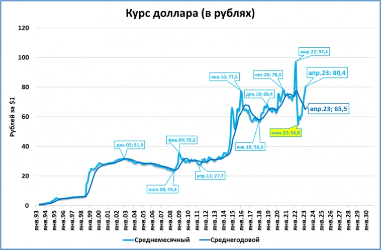 Экспресс-макрообзор за апрель 2023