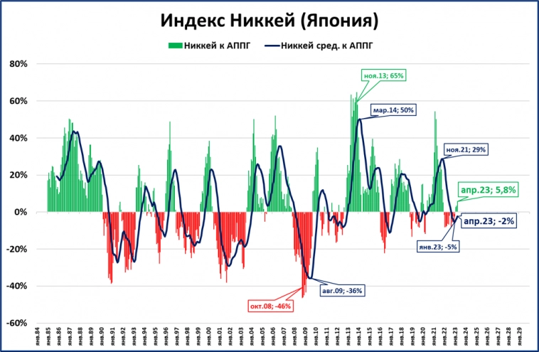 Экспресс-макрообзор за апрель 2023