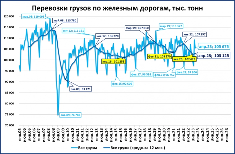 Экспресс-макрообзор за апрель 2023
