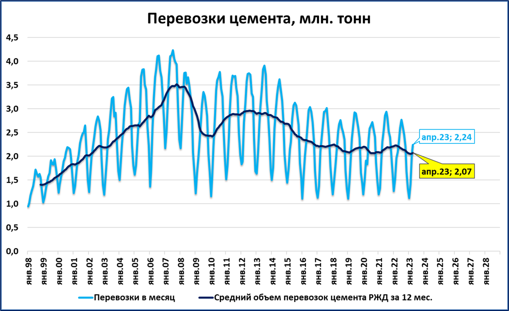 Доллар рубль апрель. График роста. График доллара к рублю за месяц. Рост рубля. График курса.