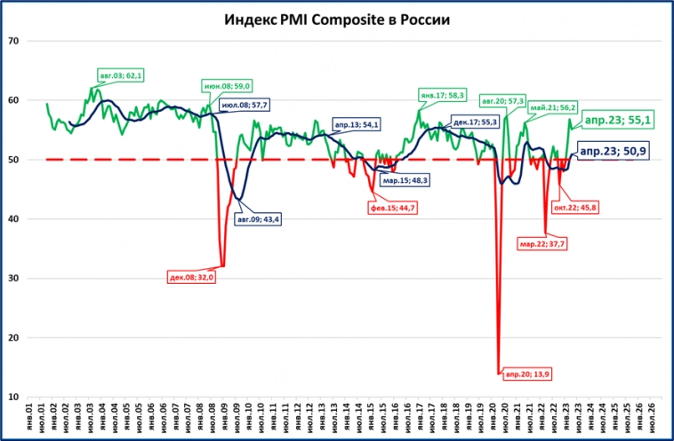Экспресс-макрообзор за апрель 2023