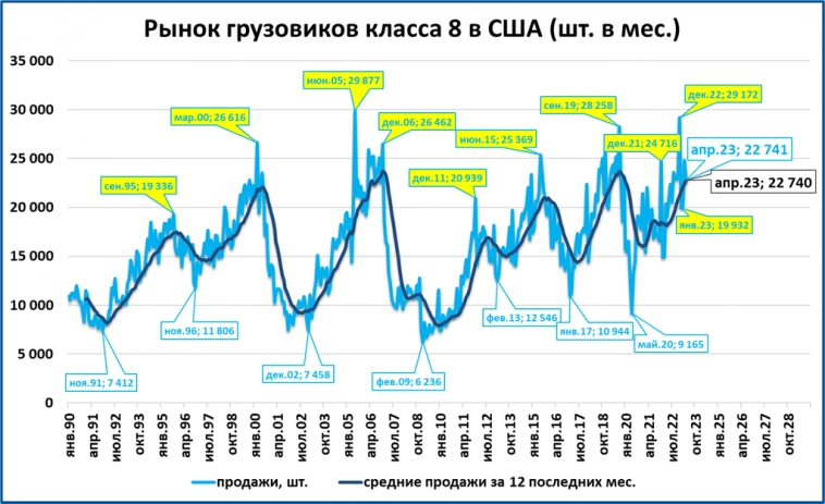Макрообзор № 19 (2023)