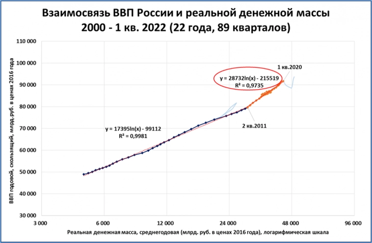 Макрообзор № 19 (2023)