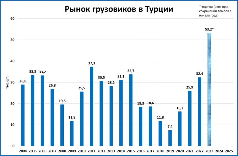Макрообзор № 19 (2023)