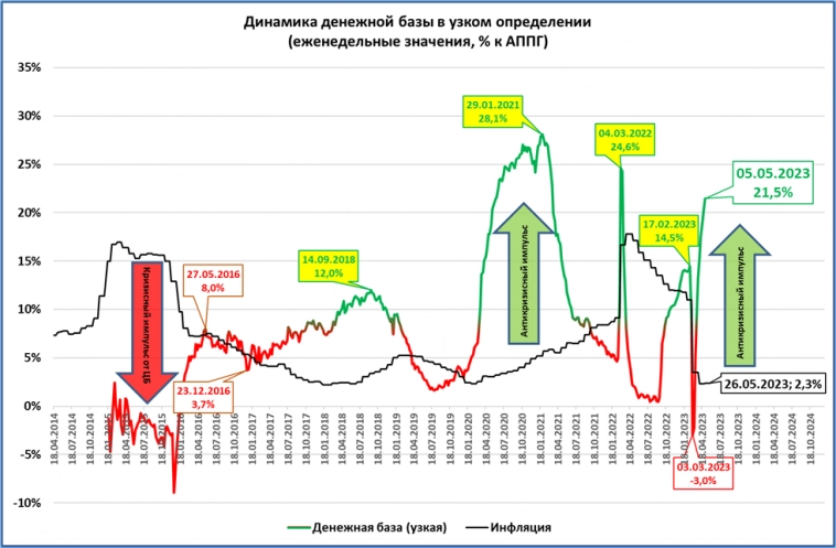 Макрообзор № 19 (2023)