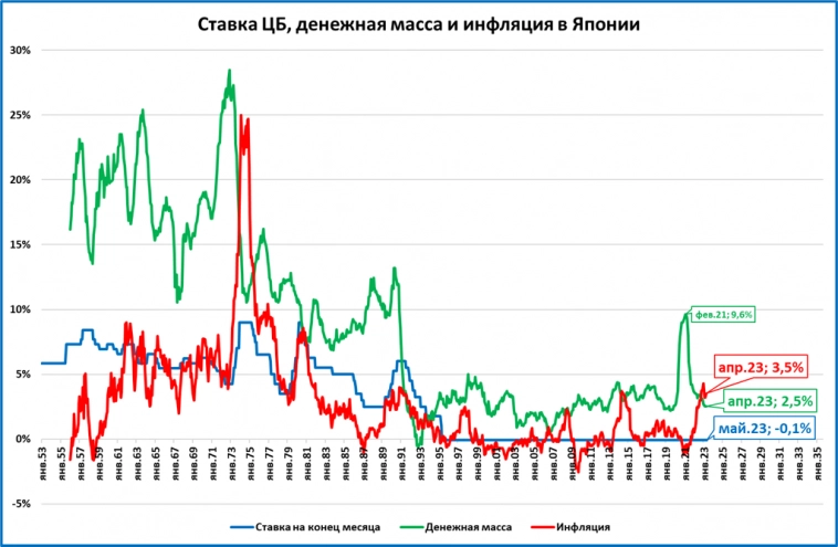 Макрообзор № 20 (2023)