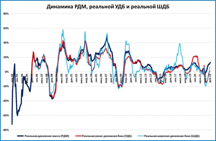 Макрообзор № 20 (2023)