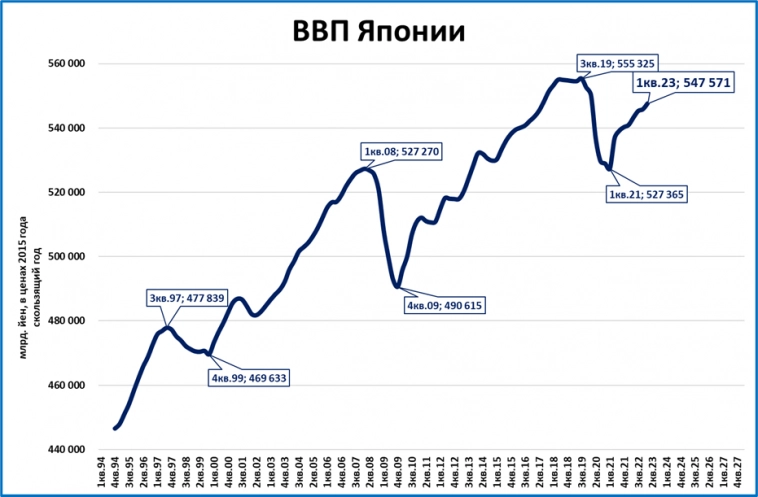 Макрообзор № 20 (2023)