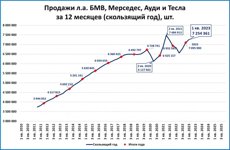 Макрообзор № 20 (2023)