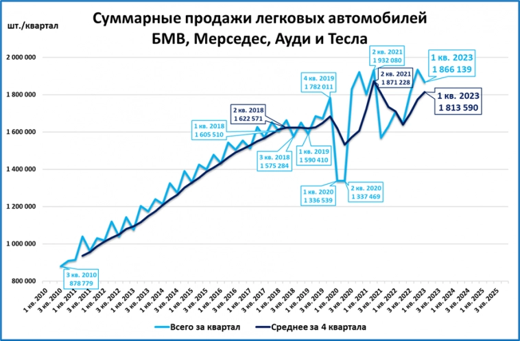 Макрообзор № 20 (2023)