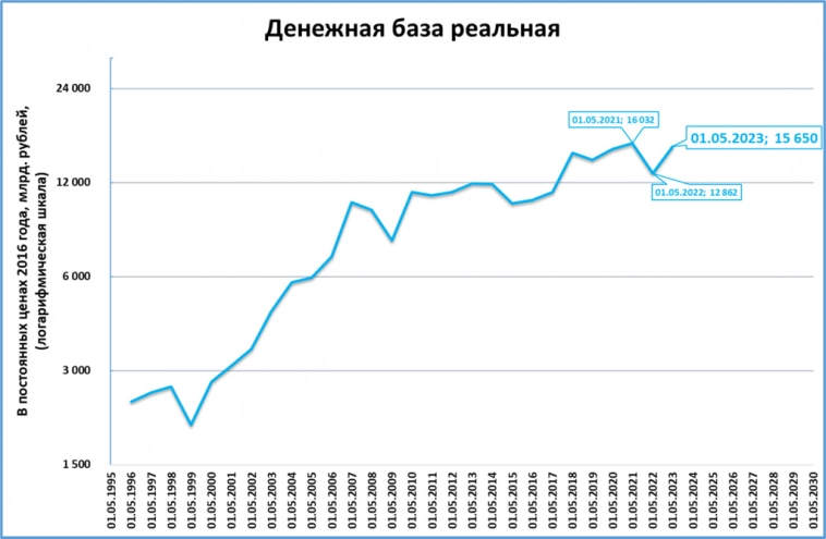 Макрообзор № 20 (2023)