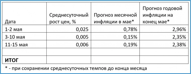Макрообзор № 20 (2023)