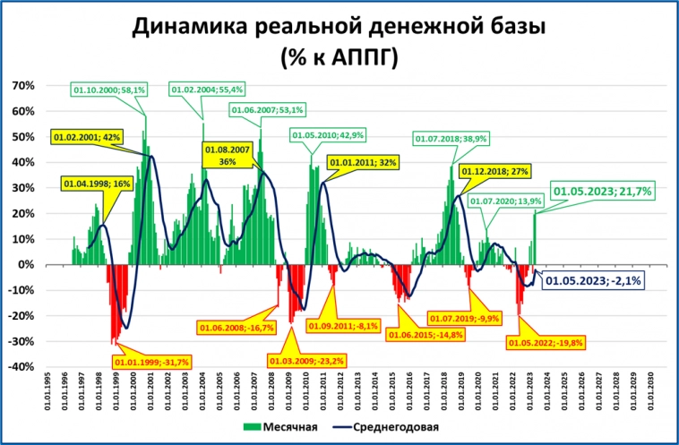 Макрообзор № 20 (2023)