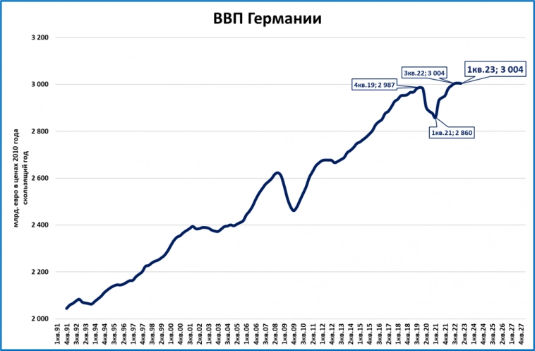 Макрообзор № 21 (2023)