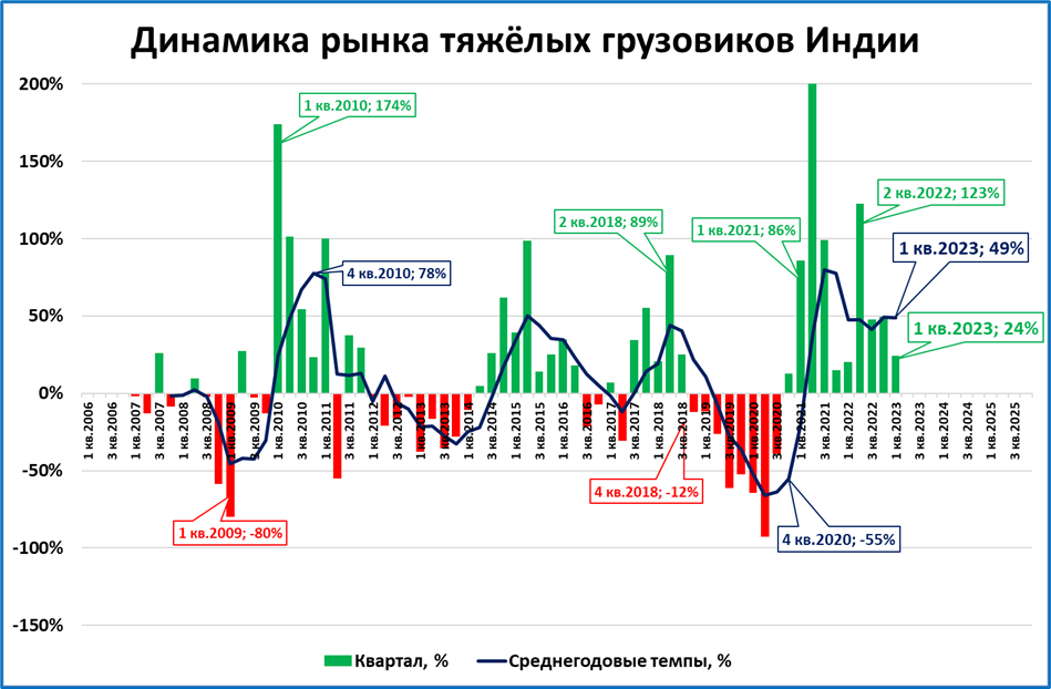 Обзор рынка 2023