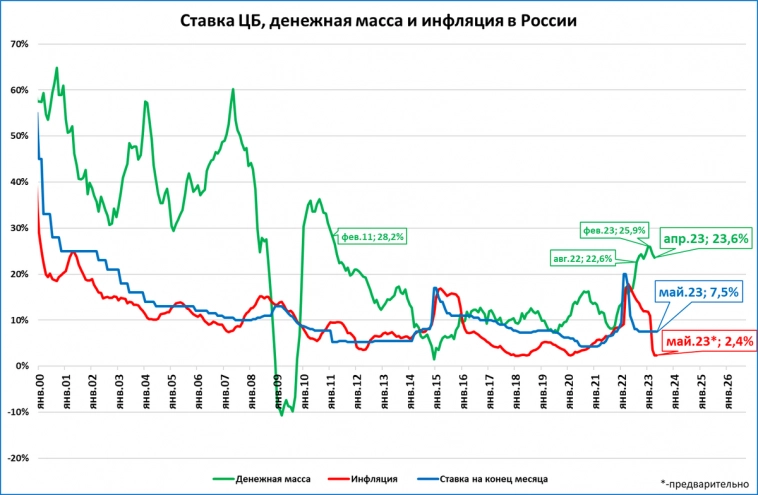 Денежная масса на 1 мая