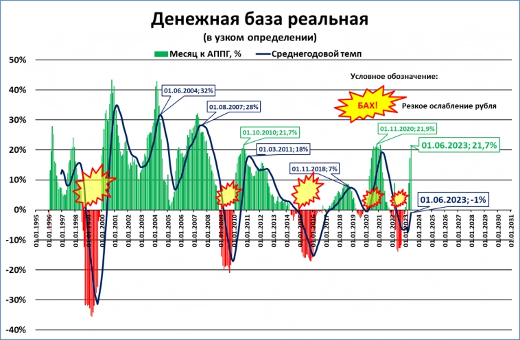 Курс рубля и график с "бахом"