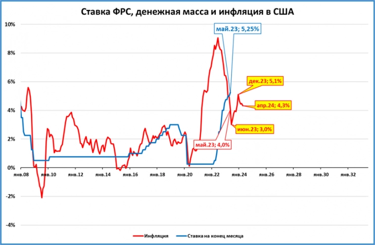 Макрообзор № 24