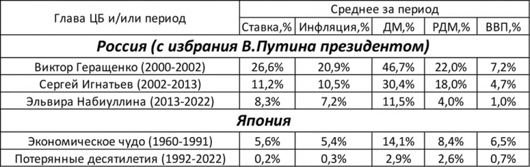 Российская экономика будет расти и развиваться