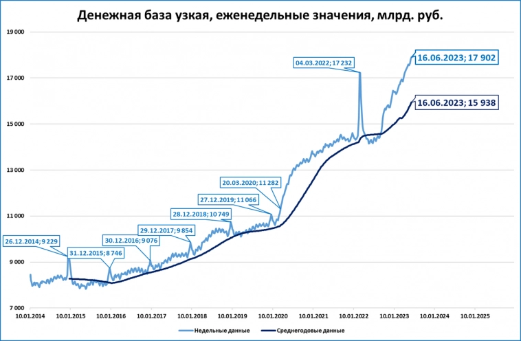 Макрообзор № 25 (2023)