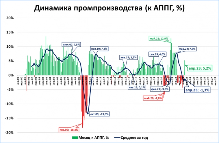 Что интересного узнаем на предстоящей неделе