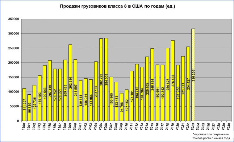 Макрообзор № 25 (2023)