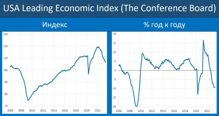 Макрообзор № 26 (2023)